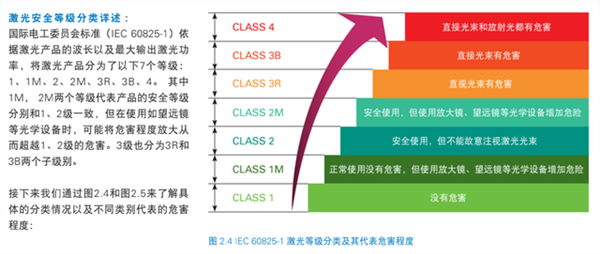 车载激光雷达再烧坏监控摄像头：对人眼伤害会怎样