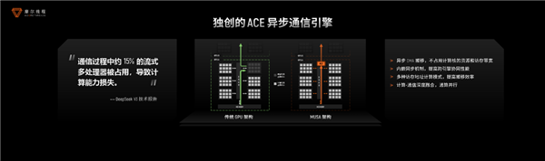 国产GPU进化！打造先进好用的“AI训练工厂”