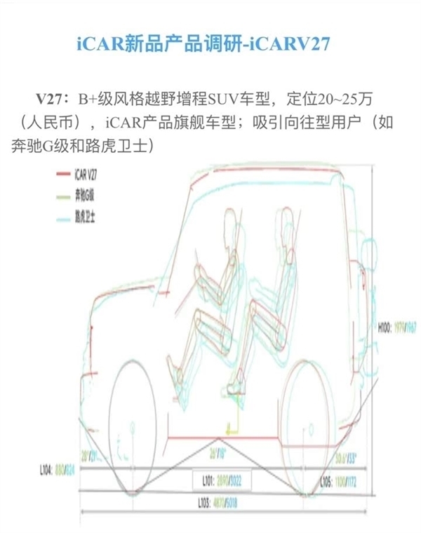 奇瑞又出手了！旗舰车型iCar V27官曝：妥妥“国产路虎卫士”