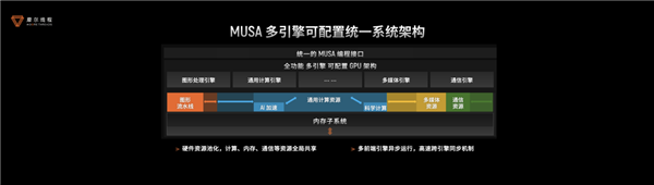 国产GPU进化！打造先进好用的“AI训练工厂”