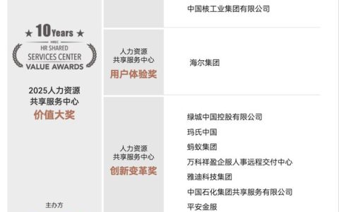 「人力资源共享服务中心价值大奖」一览
