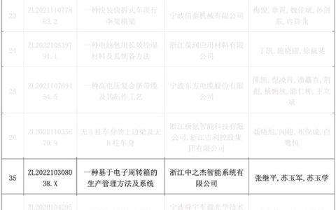 工业软件突围，中之杰智能获奖专利背后藏着一个"智造创新范式"