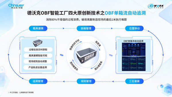 工业软件突围，中之杰智能获奖专利背后藏着一个"智造创新范式"