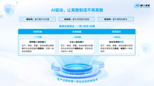 工业软件突围，中之杰智能获奖专利背后藏着一个"智造创新范式"