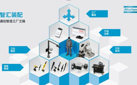 智汇装配生态系统五层架构