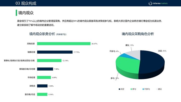 境内观众分析