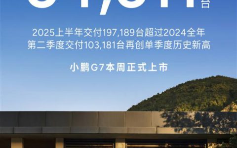 半年销量超去年全年！小鹏二季度交付破10万台创史上新高