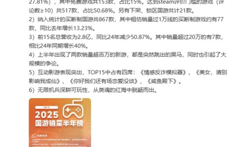 2025上半年国产游戏销量榜：《情感反诈模拟器》稳居第一