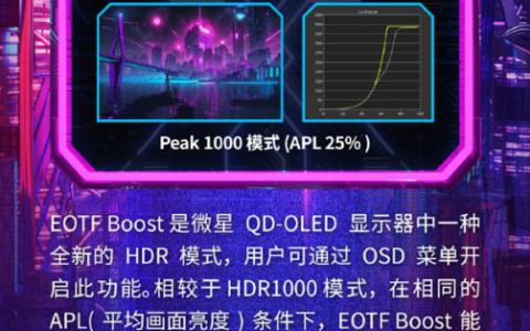 微星QD-OLED显示器将全面支持EOTF Boost模式：亮度超HDR1000