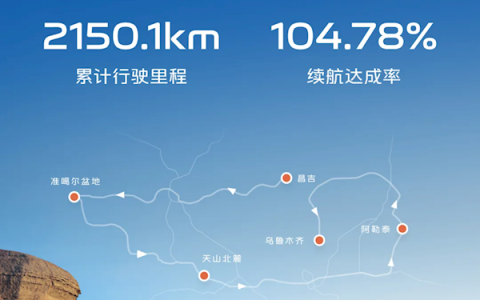 吉利银河A7新疆续航实测2150.1km 平均油耗2.6L/100km