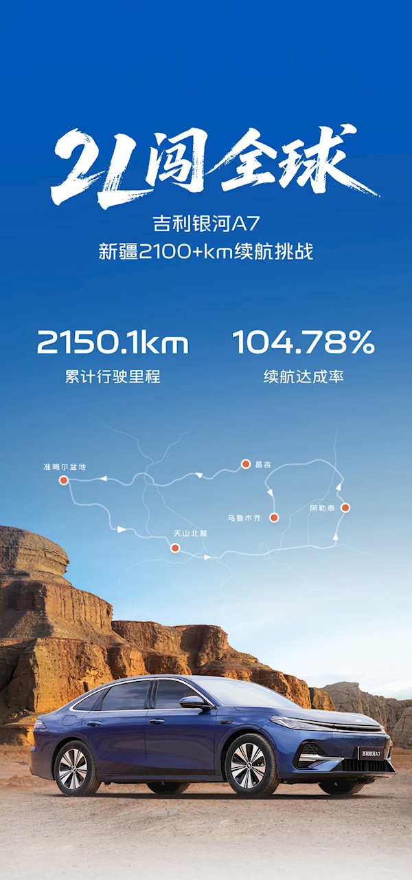 吉利银河A7新疆续航实测2150.1km 平均油耗2.6L/100km