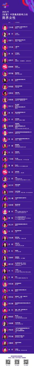 《财富》发布2025中国最具影响力商界女性榜：孟晚舟入选 董明珠15年来首次落榜