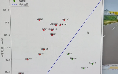 博主用数据硬刚懂车帝：撞或不撞都是人为控制的！