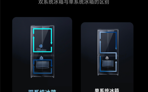 513L容量+双系统！小米推出米家巨能装Pro法式冰箱