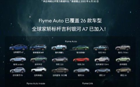 FlymeAuto合作车型单月新增超10万 总销量超过127万辆
