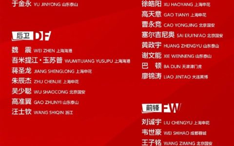 换新主帅！国足新阵容宣布引围观：这帮年轻队员能胜韩国、日本吗