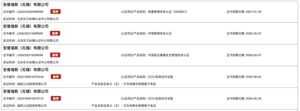 曾为罗马仕安克电芯供应商！安普瑞斯认缴近2亿成立新公司 经营范围涉及电池制造及销售 