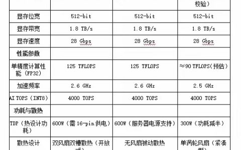 黄仁勋计划再次访华！中国特供AI芯片曝光：最快9月推出 国内大厂都在等它