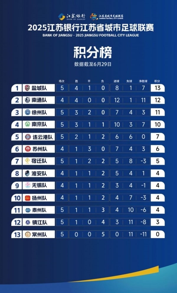 菜鸟回应赞助常州队被拒绝：我怎么不知道  网友：菜鸟只是个名字 不是真的菜鸟