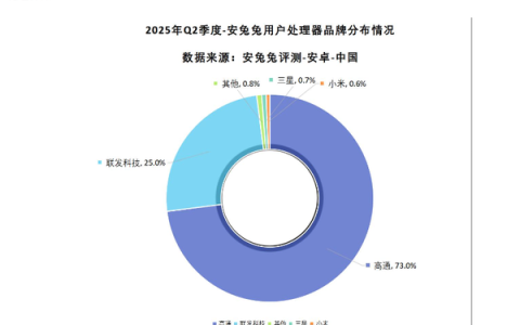 别看笑话了！小米玄戒O1在中国市场开了个好头：上来就快干掉三星