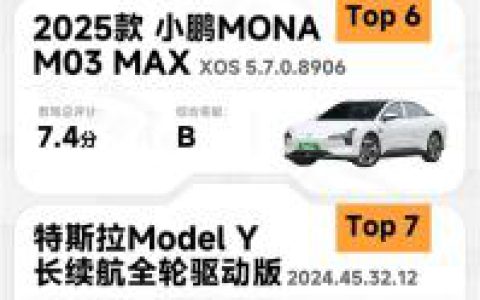 凰家评测汽车智能辅助驾驶能力榜出炉：华为霸榜前4 特斯拉第7