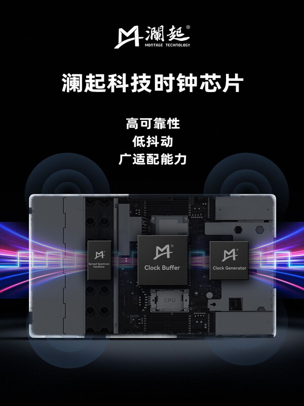 澜起科技高性能时钟芯片