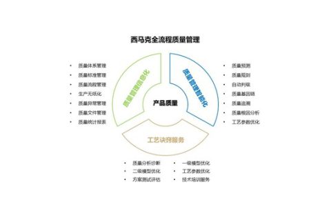 西马克集团全流程质量管理