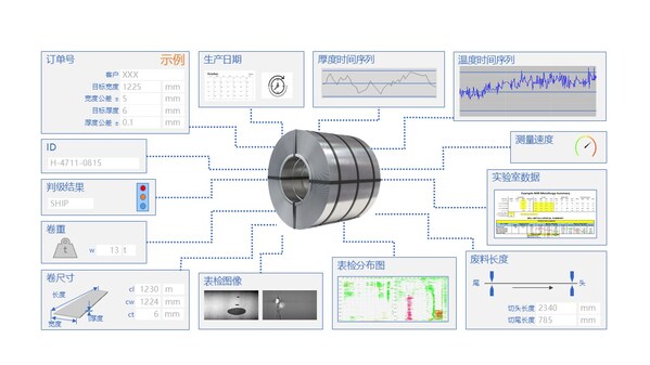 冶金产品数字卷