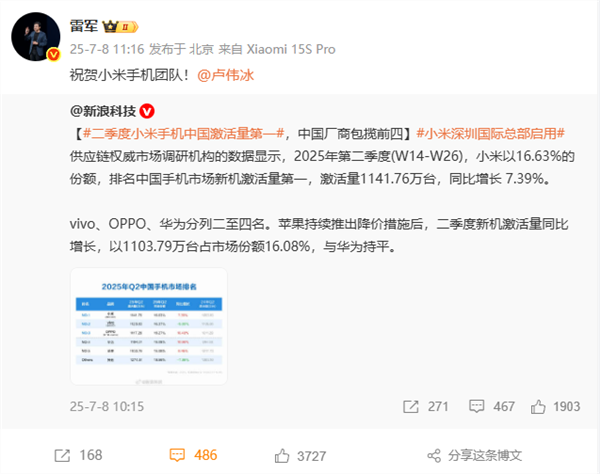 超越苹果！卢伟冰：小米手机在欧洲市场份额排名第二