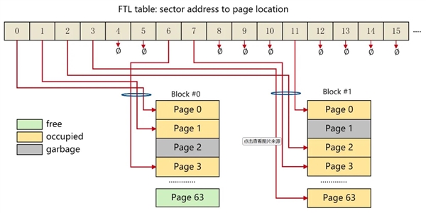 机械硬盘/固态硬盘都别装满：原因揭开