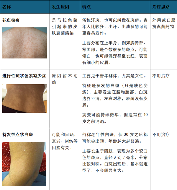 身上突然白了一块 到底是怎么回事
