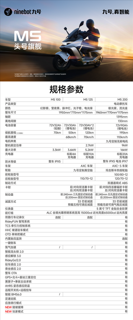 号称燃油125踏板颠覆者 九号M5系列电动摩托发布：7499元起