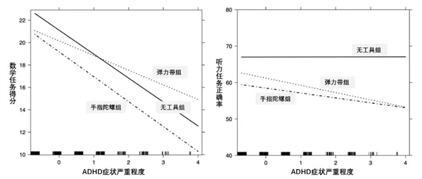 年轻人不盘串了 开始盘它了！爆火的“tangle”到底有什么魔力