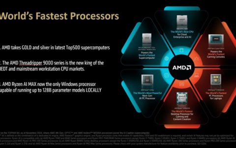 AMD很自信：在几乎所有CPU领域做到了“全球最快”！
