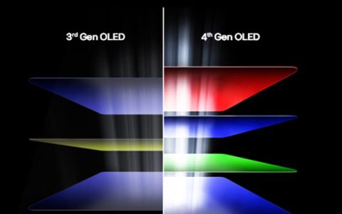 LG大秀实力：推出全球最亮、最快、分辨率最高OLED显示器！