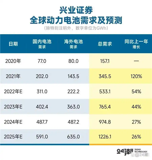 宁德时代锂矿停产：要把电车干涨价了吗