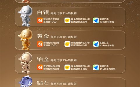 淘宝“大会员”体系上线：全面打通饿了么、飞猪、菜鸟等阿里系服务