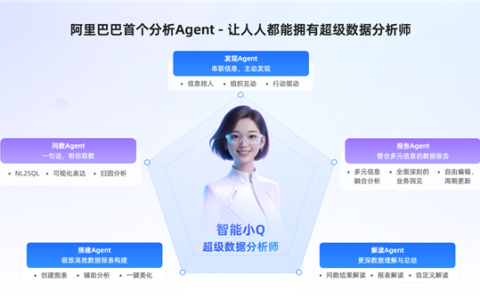 阿里巴巴发布首个数据分析Agent 人人都能拥有超级数据分析师
