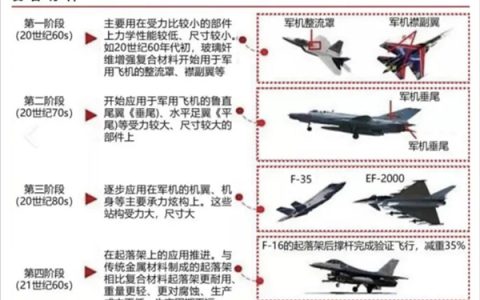 一种被称为“黑色黄金”的材料：正在改变新能源汽车行业