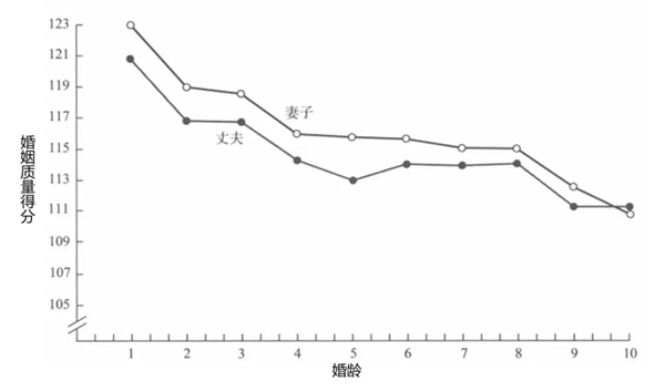 不管是情侣还是夫妻 一起多做这件小事 感情会越来越亲密