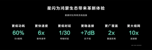 星闪日本正式成立！我国自研无线技术出海里程碑
