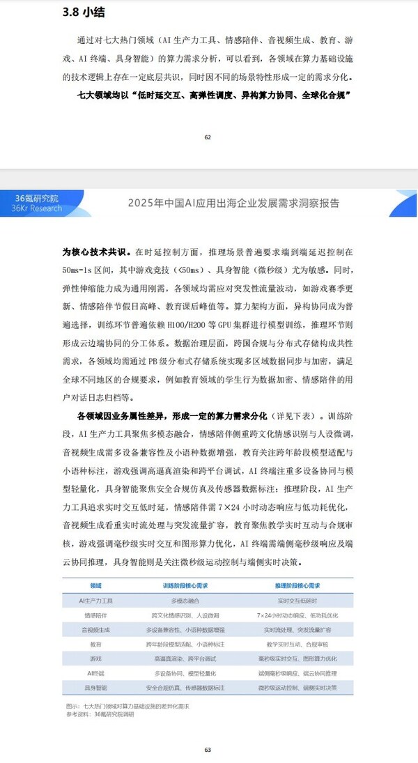 图源报告，登陆“36氪研究院官网”或者关注“GMI Cloud”公众号可即刻下载报告原文。