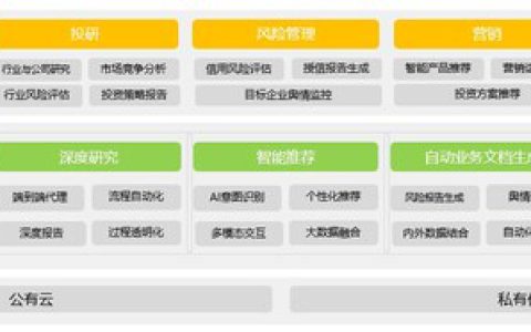AI应用创新系列01：对话式决策引擎，唤醒企业"沉睡数据"价值
