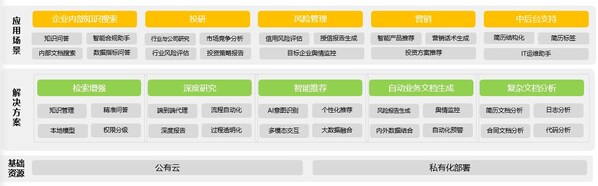 AI应用创新系列01：对话式决策引擎，唤醒企业"沉睡数据"价值