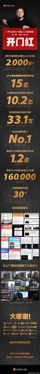 罗永浩李想播客节目爆火：24小时播放量超2000万