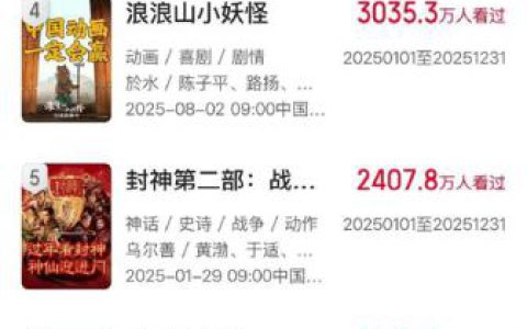 电影《南京照相馆》观影人次进入2025前二！ 仅次于《哪吒2》