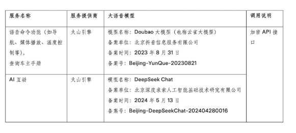 特斯拉用上了国产大模型！豆包和DeepSeek上车 均通过火山引擎接入