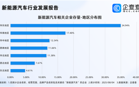 2025上半年新能源汽车市场渗透率达44.3% 创同期历史新高