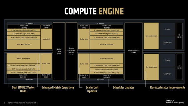 AMD首次揭秘RDNA4 GPU设计：模块化是成功关键
