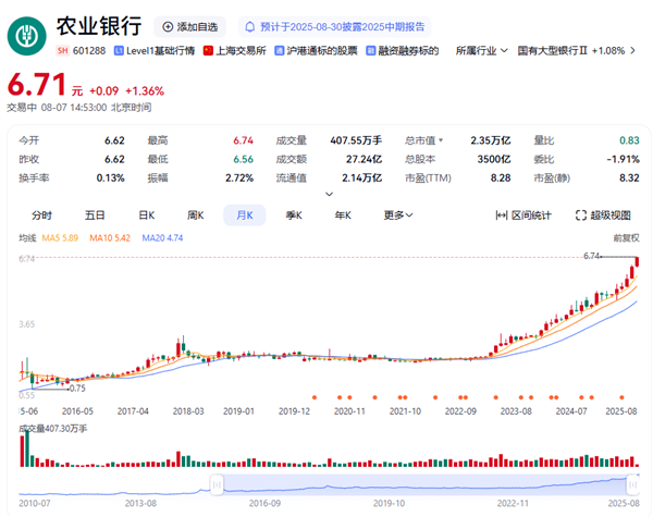超越宇宙行 农业银行首次成A股流通市值第一
